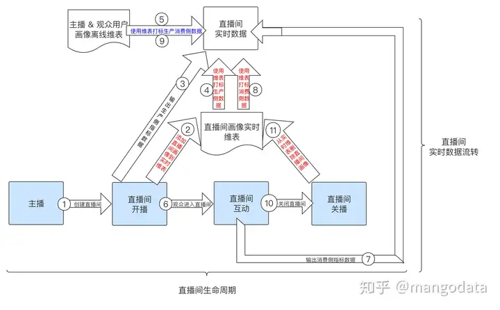 【运维工具】flink sql 实践思路案例