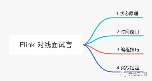 【运维工具】flink sql 基础实践 – 常见的疑问点