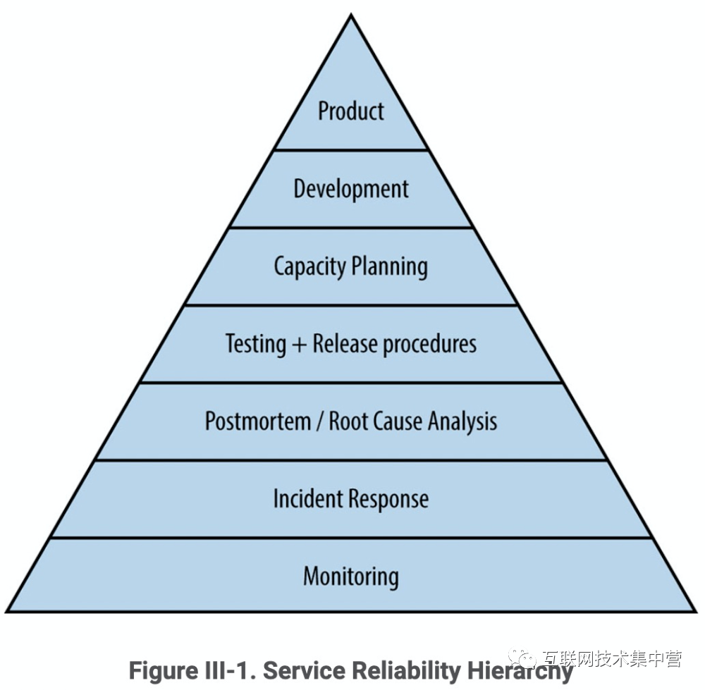 故障治理 – 从行业巨头重大事故,炼成系统稳定性治理最全方略(系统稳定性保障)