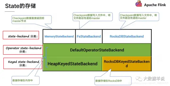 【运维工具】flink sql 基础实践 – 常见的疑问点