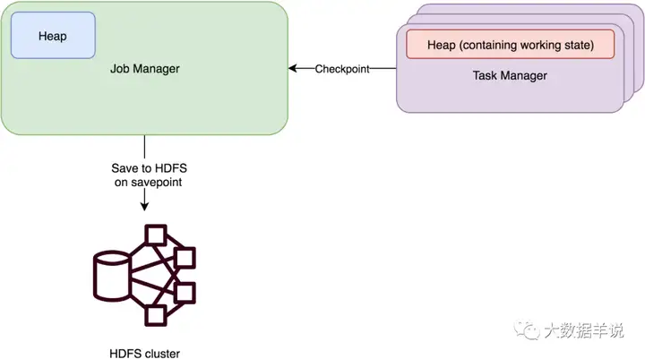 【运维工具】flink sql 基础实践 – 常见的疑问点