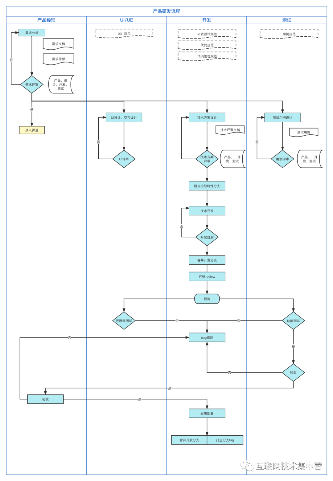 故障治理 – 从行业巨头重大事故,炼成系统稳定性治理最全方略(系统稳定性保障)