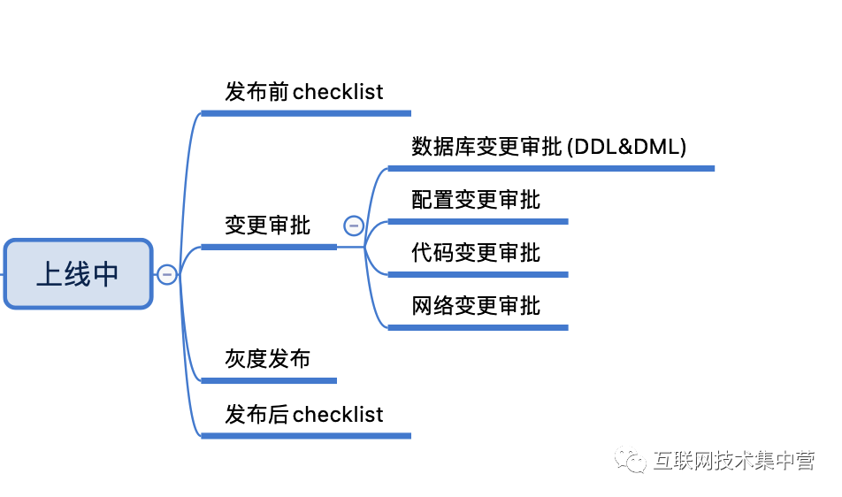 故障治理 – 从行业巨头重大事故,炼成系统稳定性治理最全方略(系统稳定性保障)