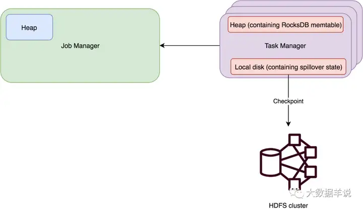 【运维工具】flink sql 基础实践 – 常见的疑问点