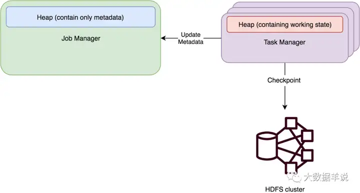 【运维工具】flink sql 基础实践 – 常见的疑问点