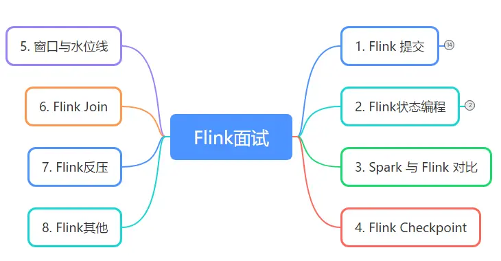 【运维工具】flink sql 基础实践 – 常见的疑问点