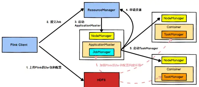 【运维工具】flink sql 基础实践 – 常见的疑问点