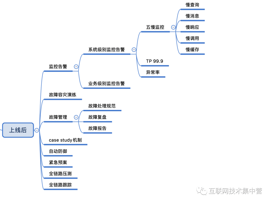 故障治理 – 从行业巨头重大事故,炼成系统稳定性治理最全方略(系统稳定性保障)