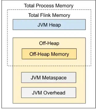 【运维工具】flink sql 基础实践 – 常见的疑问点