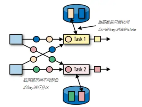 【运维工具】flink sql 基础实践 – 常见的疑问点