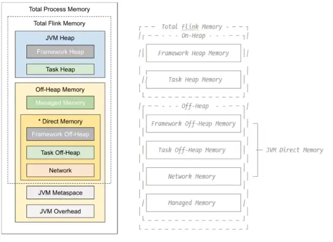 【运维工具】flink sql 基础实践 – 常见的疑问点