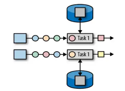 【运维工具】flink sql 基础实践 – 常见的疑问点