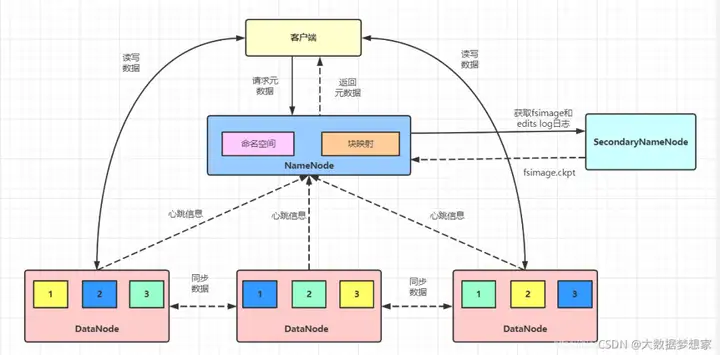 【运维工具】一文搞懂 Hadoop 生态系统的组件