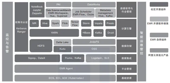 【运维工具】一文搞懂 Hadoop 生态系统的组件