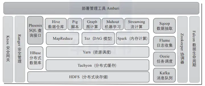 【运维工具】一文搞懂 Hadoop 生态系统的组件