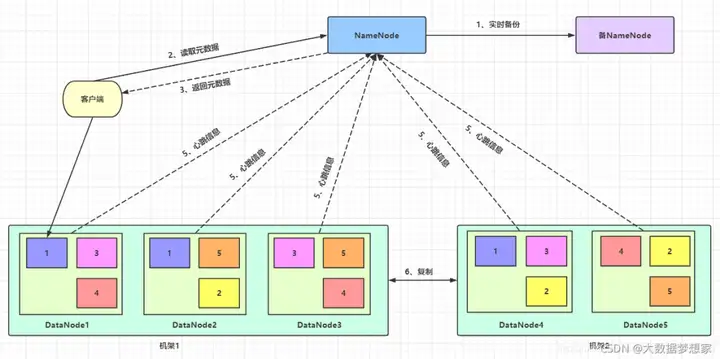 【运维工具】一文搞懂 Hadoop 生态系统的组件