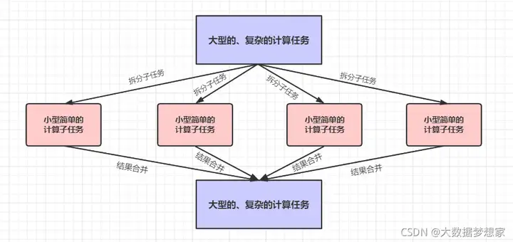【运维工具】一文搞懂 Hadoop 生态系统的组件