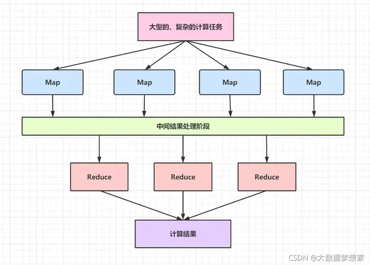 【运维工具】一文搞懂 Hadoop 生态系统的组件