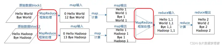 【运维工具】一文搞懂 Hadoop 生态系统的组件
