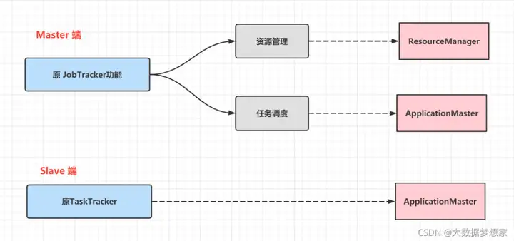 【运维工具】一文搞懂 Hadoop 生态系统的组件