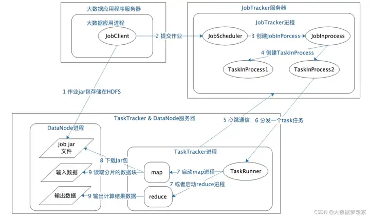 【运维工具】一文搞懂 Hadoop 生态系统的组件