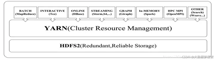 【运维工具】一文搞懂 Hadoop 生态系统的组件