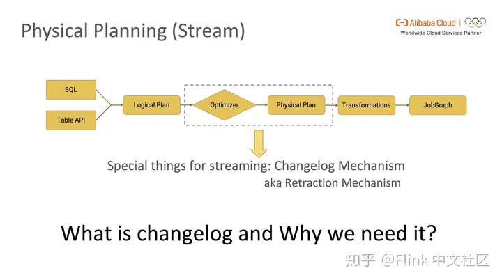 【运维工具】Flink SQL 基础实践 – 深入分析 Flink SQL 工作机制