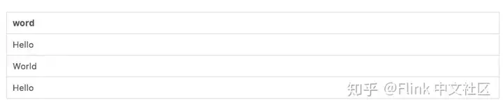 【运维工具】Flink SQL 基础实践 – 深入分析 Flink SQL 工作机制