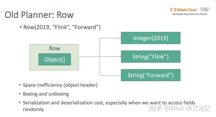 【运维工具】Flink SQL 基础实践 – 深入分析 Flink SQL 工作机制