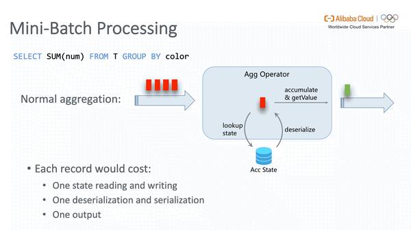 【运维工具】Flink SQL 基础实践 – 深入分析 Flink SQL 工作机制