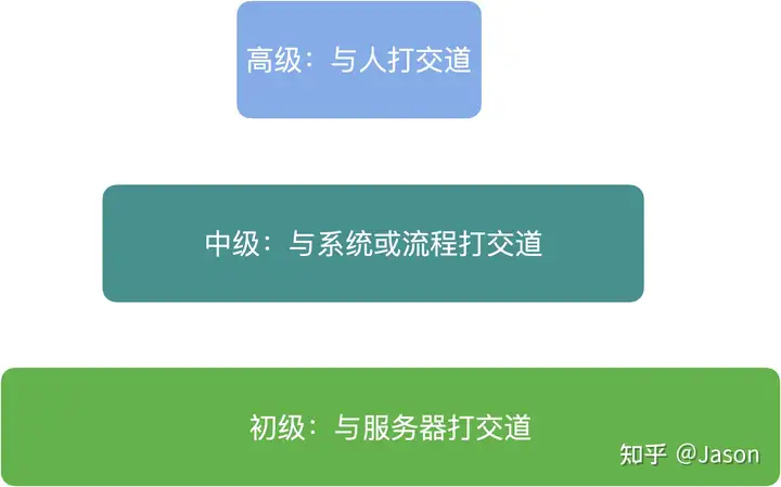 IT运维最佳实践 – 一线游戏运维心得(同行经验)