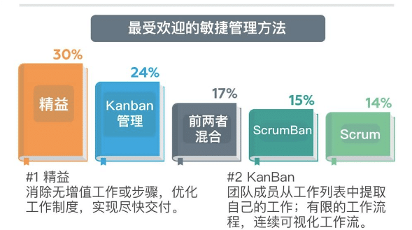 故障治理 – 企业变革与创新 | 亚马逊创新“永动机”七大教训