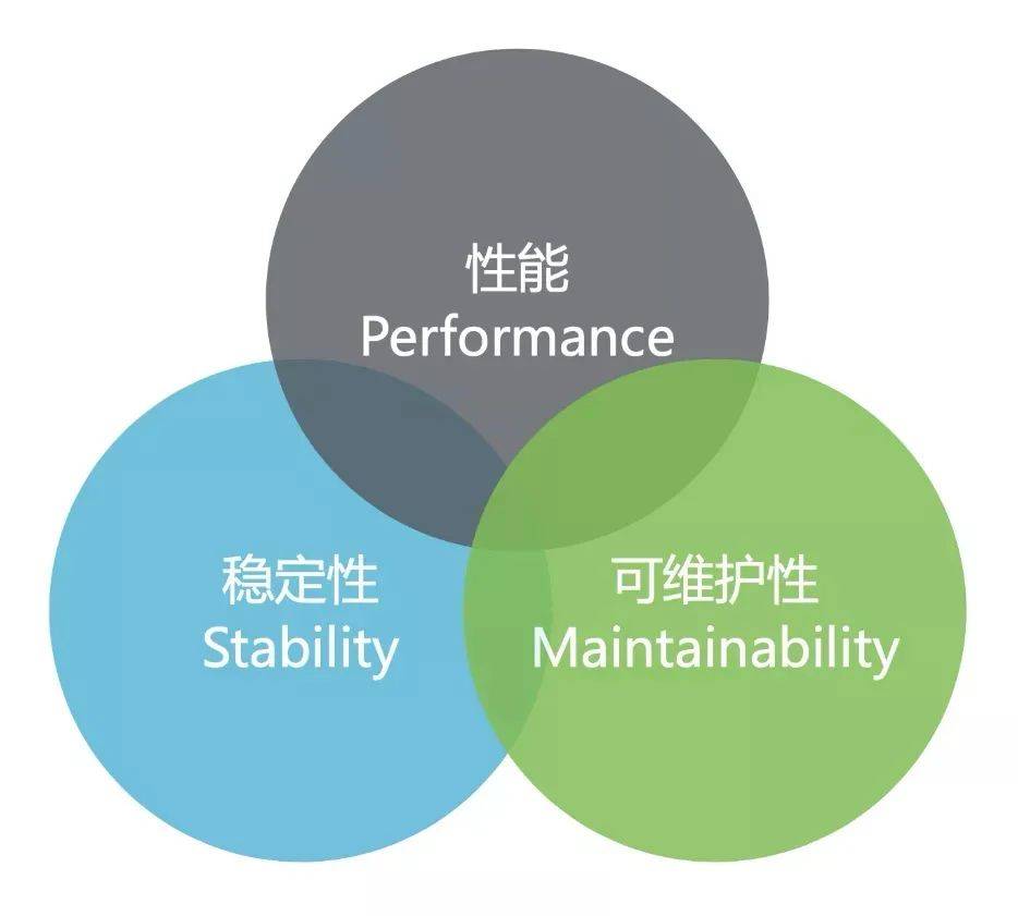 IT 故障治理 – 运维救火必备:问题排查与系统优化手册(结合教训现身说法)