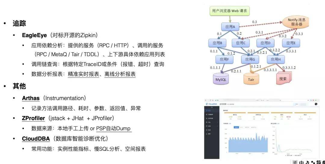 IT 故障治理 – 运维救火必备:问题排查与系统优化手册(结合教训现身说法)