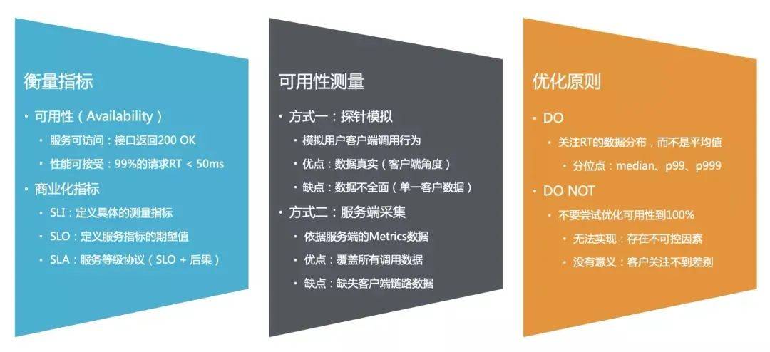 IT 故障治理 – 运维救火必备:问题排查与系统优化手册(结合教训现身说法)