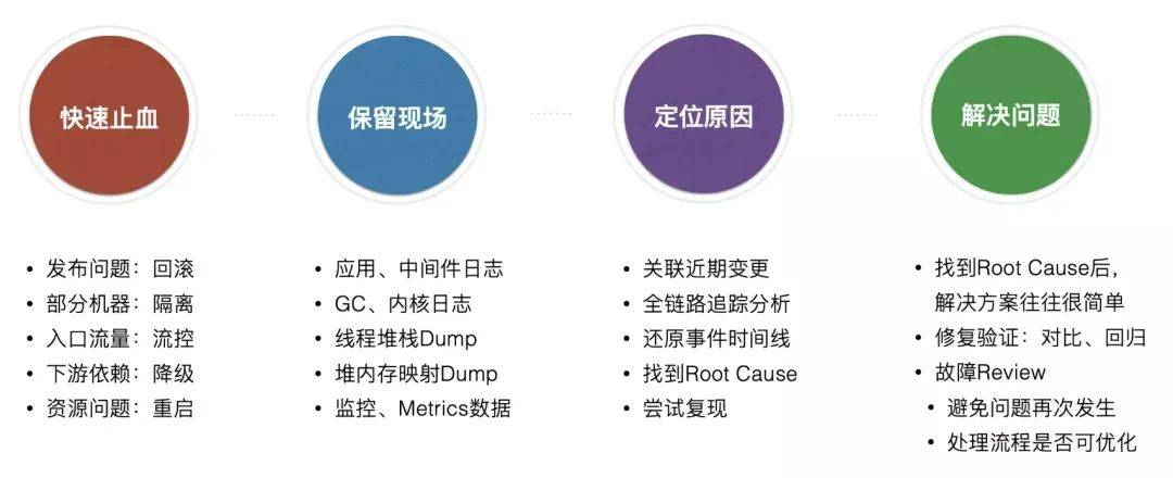 IT 故障治理 – 运维救火必备:问题排查与系统优化手册(结合教训现身说法)