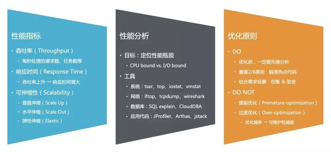 IT 故障治理 – 运维救火必备:问题排查与系统优化手册(结合教训现身说法)