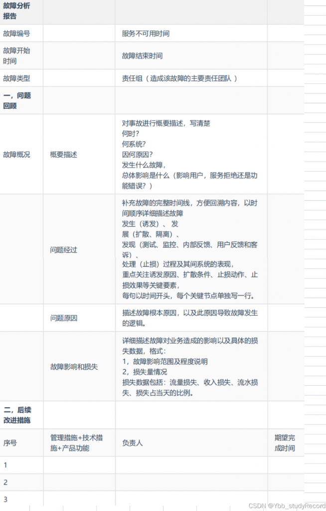 故障治理 – 线上故障分析与故障治理指引