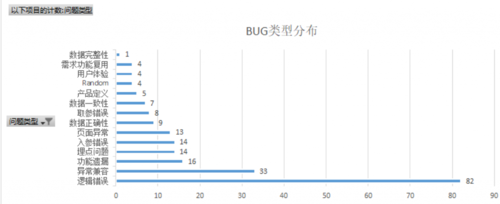 故障治理 – 线上故障分析与故障治理指引