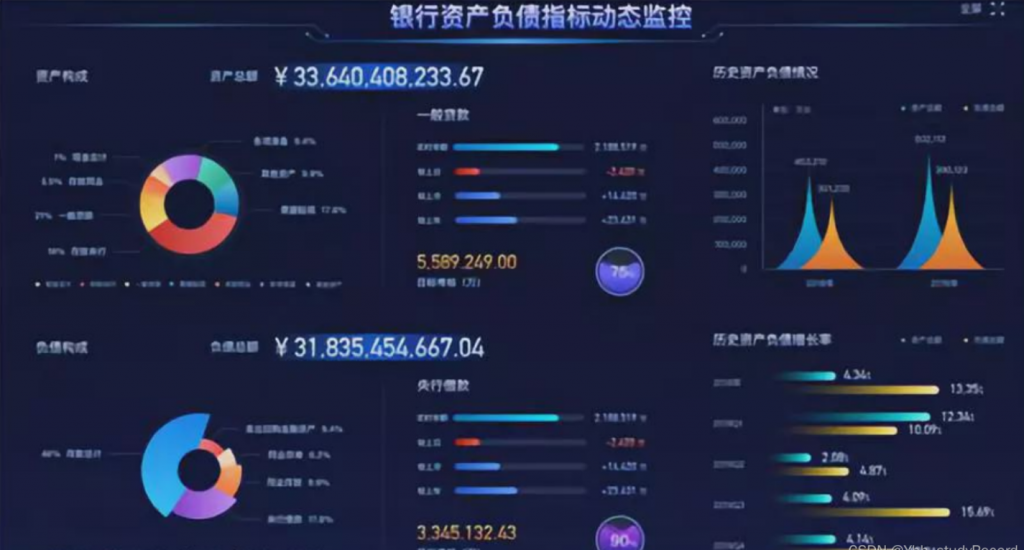 故障治理 – 线上故障分析与故障治理指引