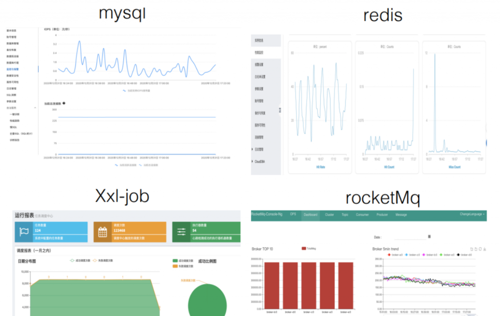 故障治理 – 线上故障分析与故障治理指引