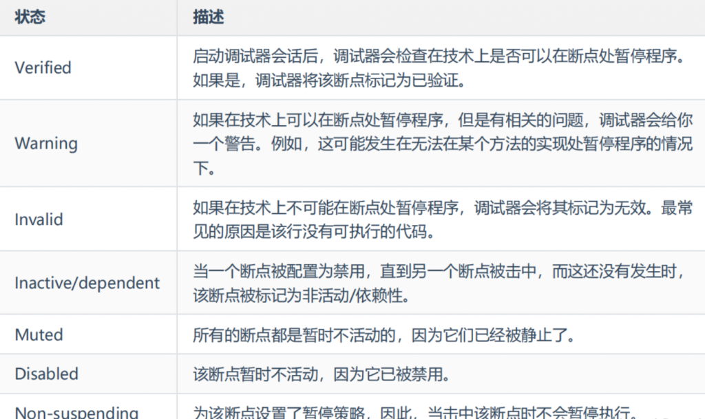 故障治理 – 线上故障分析与故障治理指引