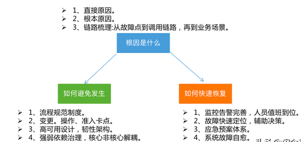 [经验分享]远离故障的十大原则