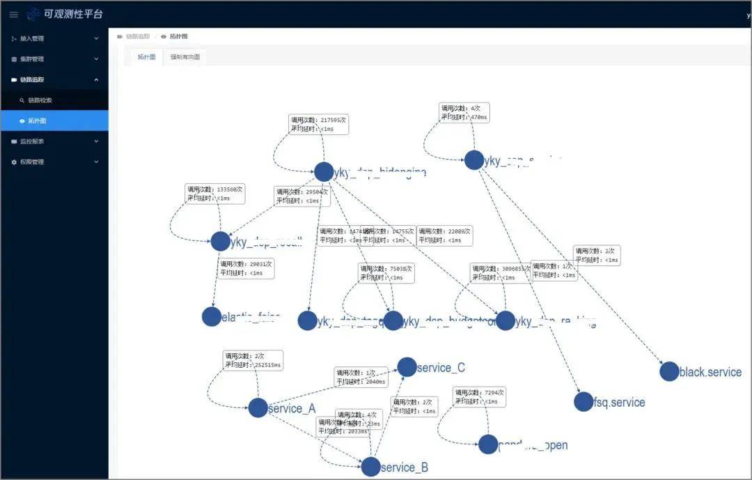 SRE工具链建设实践:一夜颠覆60%旧体系,腾讯的SRE运维转型实践(2)