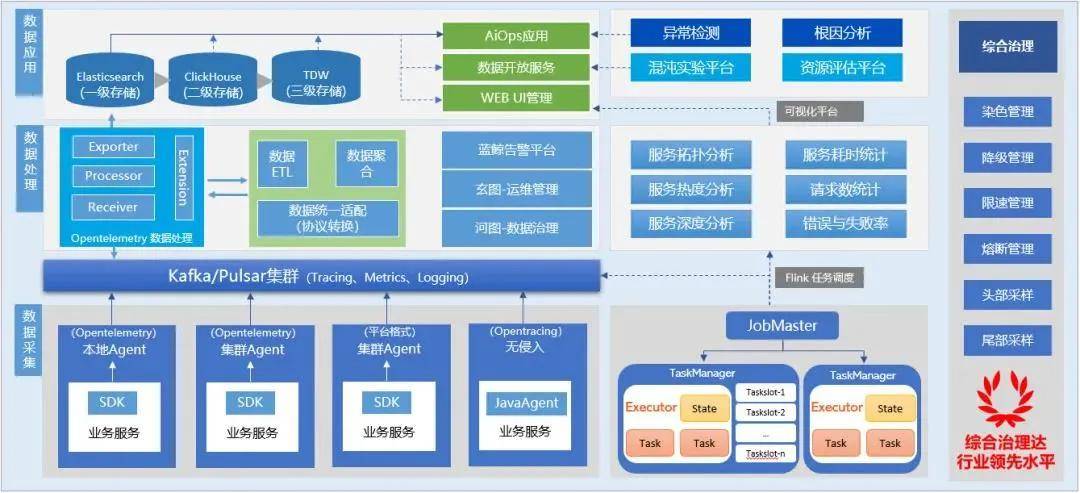 SRE工具链建设实践:一夜颠覆60%旧体系,腾讯的SRE运维转型实践(2)