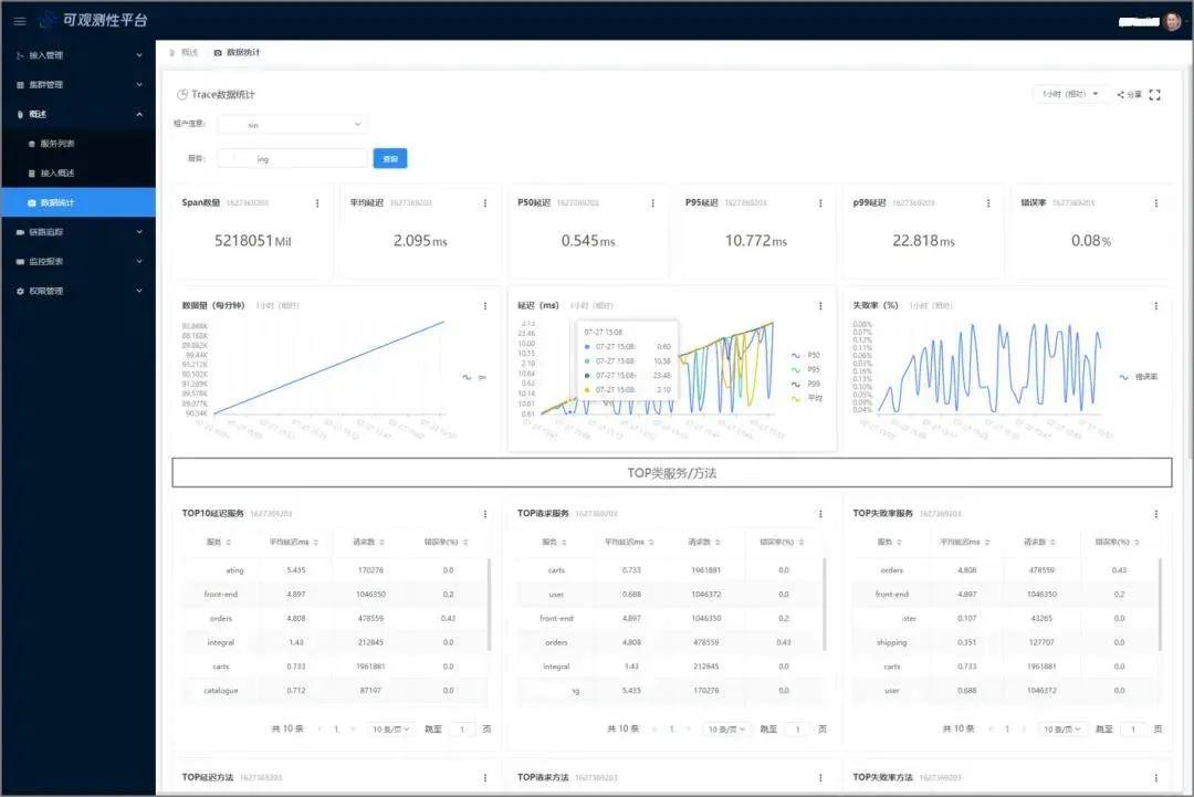 SRE工具链建设实践:一夜颠覆60%旧体系,腾讯的SRE运维转型实践(2)