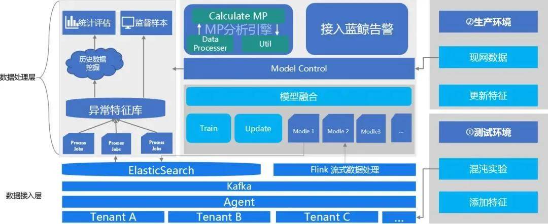 SRE工具链建设实践:一夜颠覆60%旧体系,腾讯的SRE运维转型实践(2)