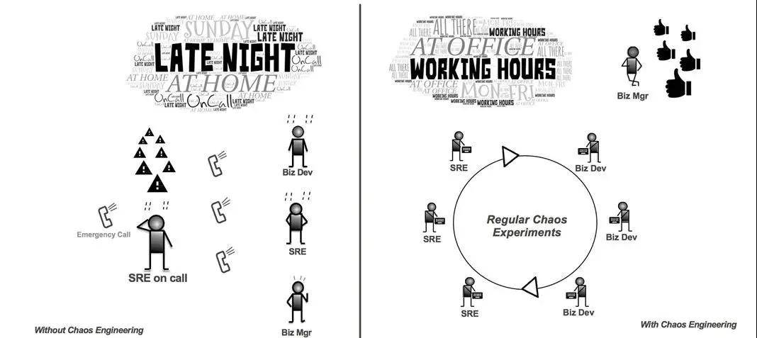 SRE工具链建设实践:一夜颠覆60%旧体系,腾讯的SRE运维转型实践(2)