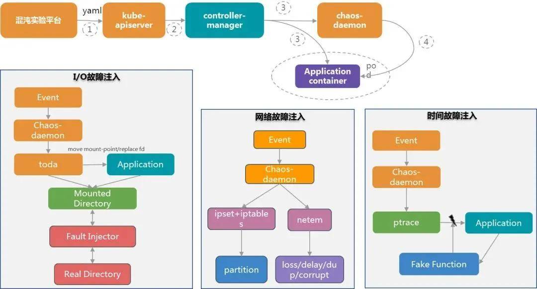 SRE工具链建设实践:一夜颠覆60%旧体系,腾讯的SRE运维转型实践(2)