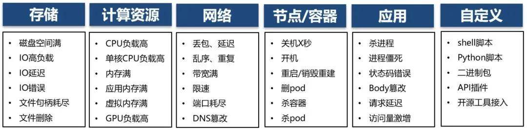 SRE工具链建设实践:一夜颠覆60%旧体系,腾讯的SRE运维转型实践(2)